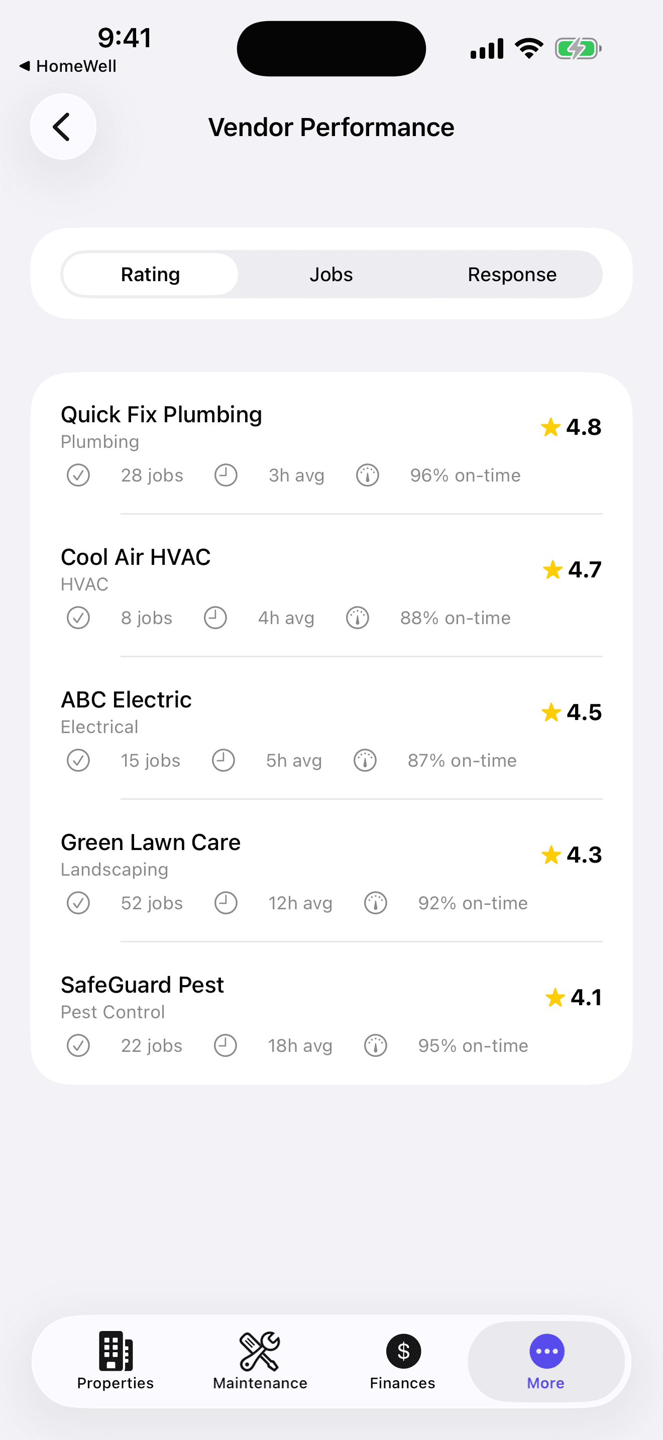 HomeWell Property Manager mobile vendor performance screen