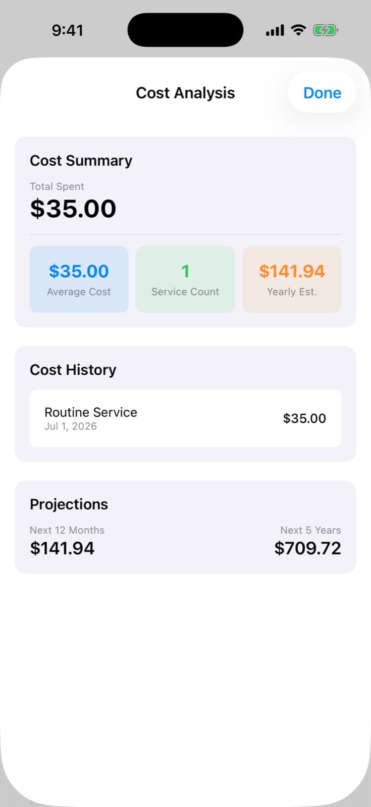 Cost analysis with yearly and five-year projections